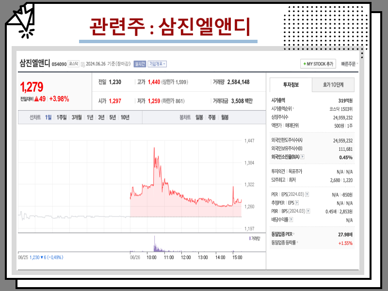 2차전지 관련주 전망 및 주식 리스트