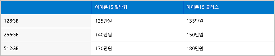 아이폰15 크기 및 자급제 가격 플러스와 비교해보니