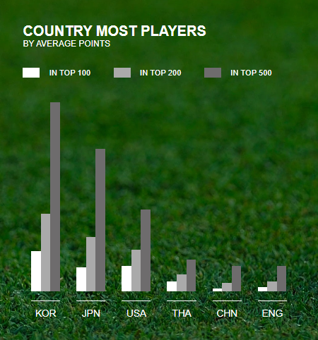 2024 7월 LPGA 여자골프 세계 랭킹 TOP 100