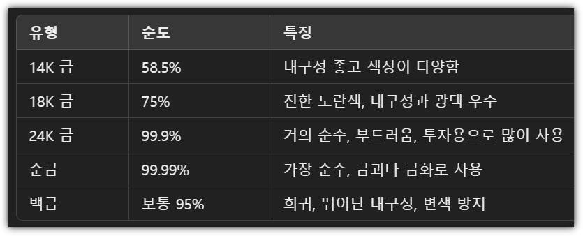 오늘 금시세18K 1돈 팔때 가격 조회 계산 방법