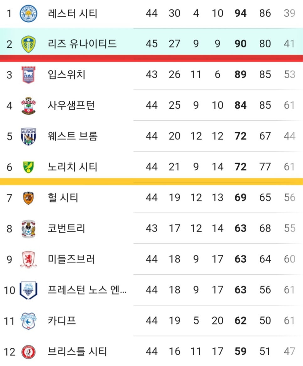 [2024.04.26 * 경기 화보, 2/2] 퀸즈 파크 레인저스 vs 리즈 유나이티드, 2023-24 EFL 챔피언십 45R ~ 영국 런던, 맷트레이드 로프터스 로드 스타디움