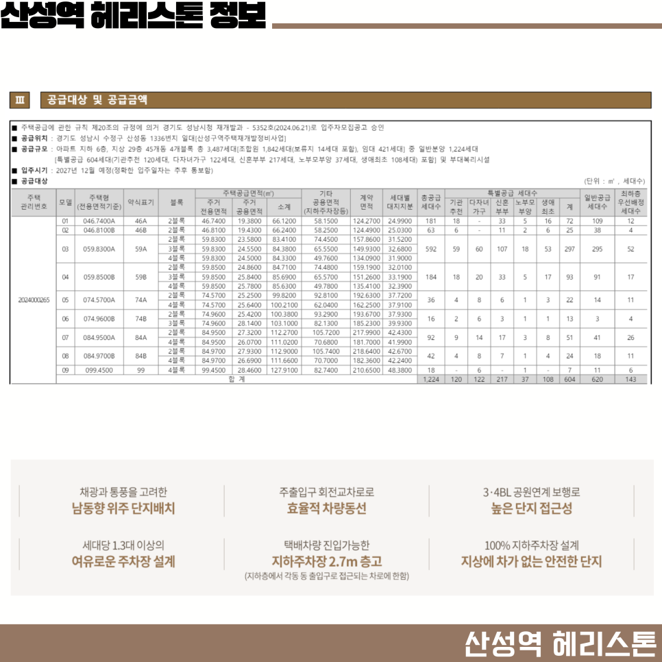 산성역 헤리스톤 청약 일정 분양가 일반공급 정리