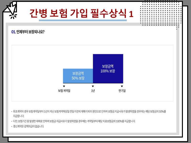 간병 보험료 매달 얼마일까, 가입 필수상식 정리