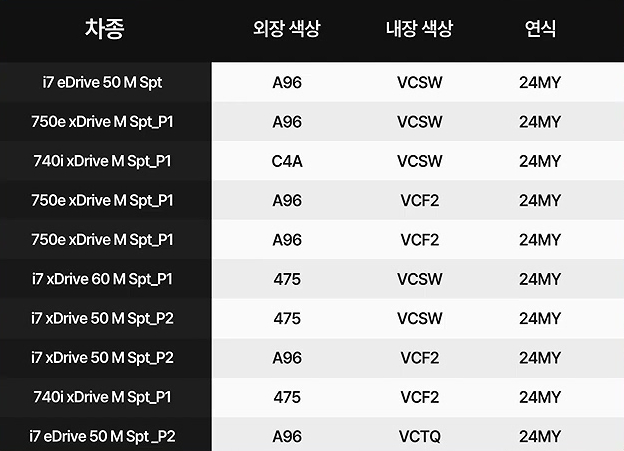 BMW 7시리즈 대란 최대 7천만원 할인 (i7,750e,740d,740i) 벤츠 S클래스 비교