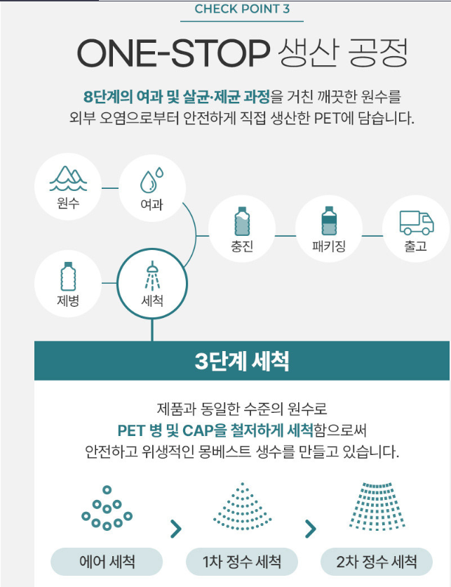 프리미엄 생수 상받은 물, 맛있는 물 추천 몽베스트