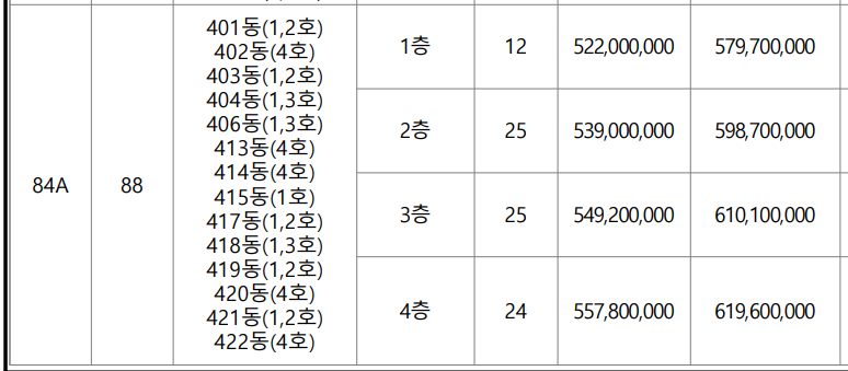 산성역 헤리스톤 청약 일정 모델하우스 일반공급 1,224세대 12억원