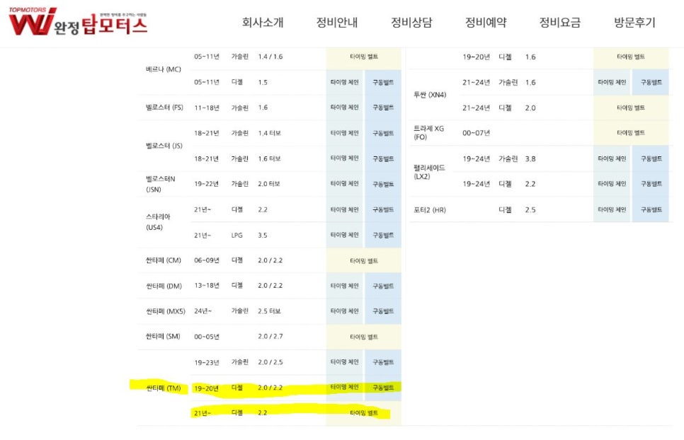 싼타페TM 타이밍벨트 교환시기,교체비용, 2.2디젤 new-tci-R 신형R엔진