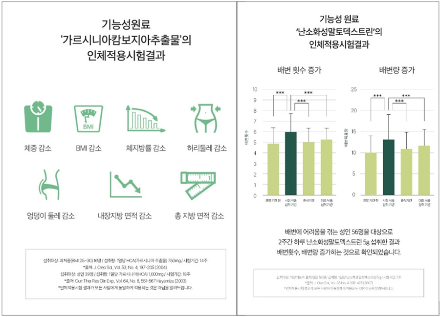 올리브영 가르시니아 비거너리 다이어트 젤리 추천 가르시니아 올리브영 다이어트 간식 추천템