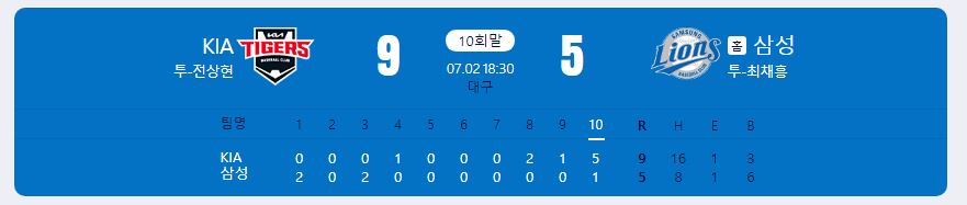 2024.7.2 kbo 경기 결과