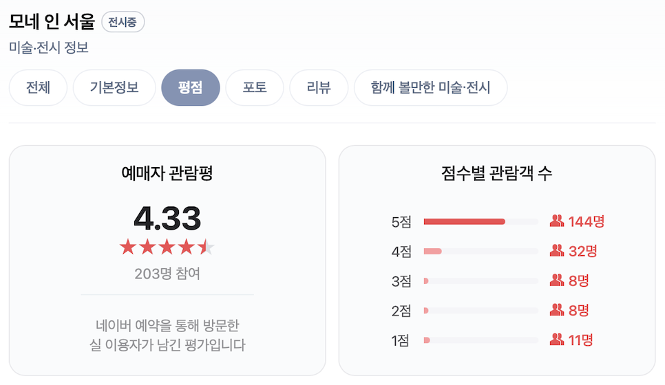 홍대 모네 인 서울 후기 티켓 평점 7월 서울 전시회 홍대가볼만한곳