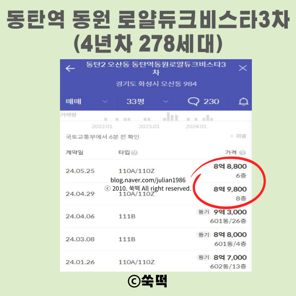 동탄역 대방엘리움 더 시그니처 분상제 적용 시세차익 가능할까?