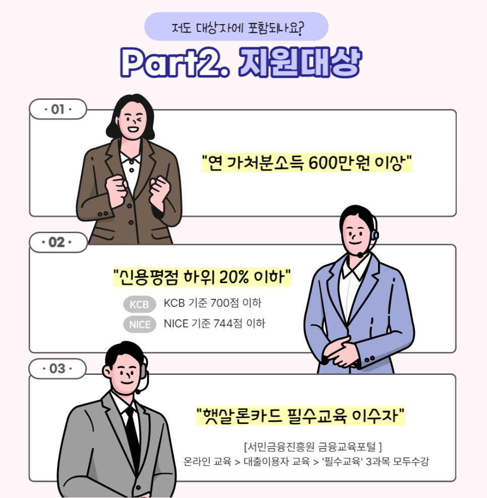 햇살론 정부지원 서민대출 저축은행 자격 조건 금리 한도 - 뱅크 유스 15 근로자 카드 부결 특례보증