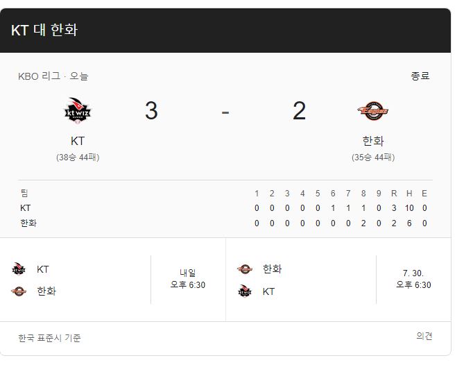 2024.7.3 kbo 경기 결과, 헤이수스 10승! 키움 6연승!