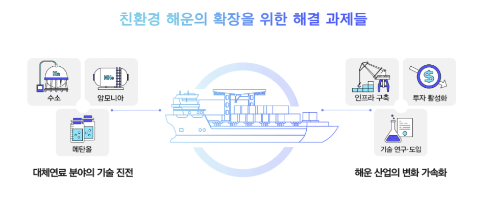 무탄소 선박, 로터세일 바다의 친환경 솔루션 개발에 진심인 한화오션!