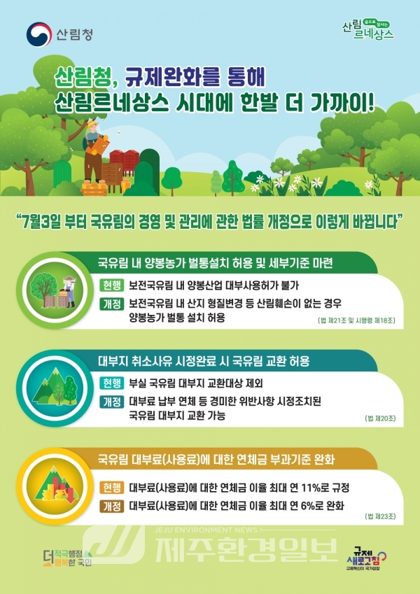 산림르네상스 시대..보전국유림 내 벌통 설치 허용