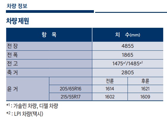 여름철 & 겨울철 자동차 타이어 공기압 경고등 종류 (점검/관리법,TPMS,수치,공기주입기,펑크 수리)