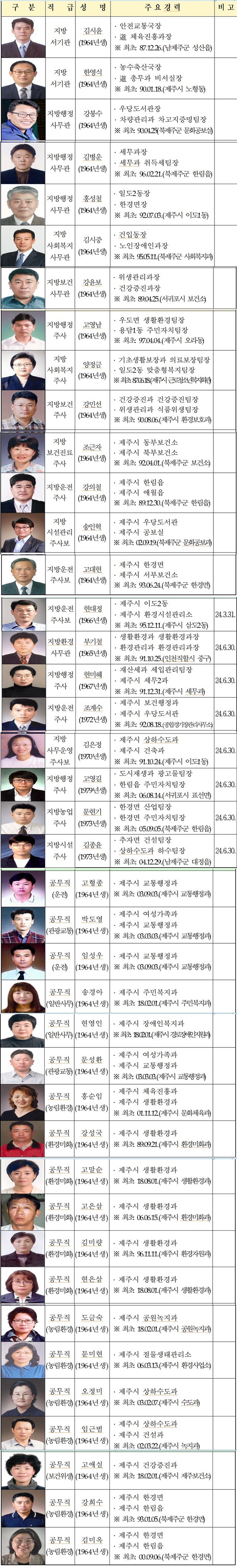 제주시, 2024년 상반기 공직자 퇴임식..명예퇴직 10명 등 총 44명