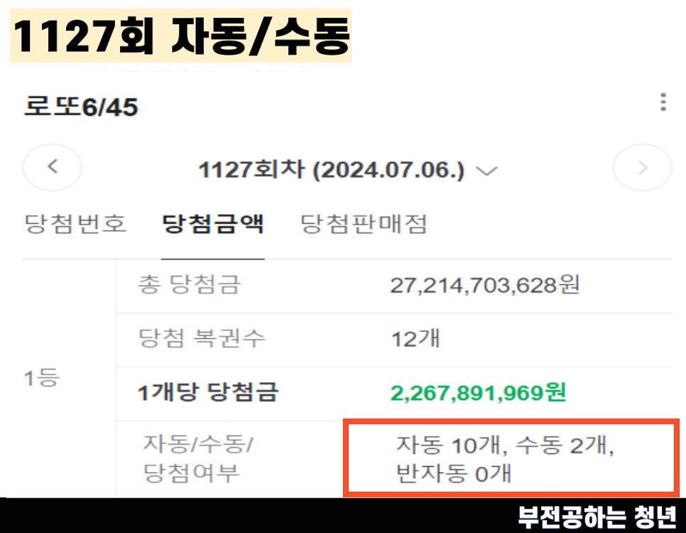 1128회 로또 예상번호 알아보기