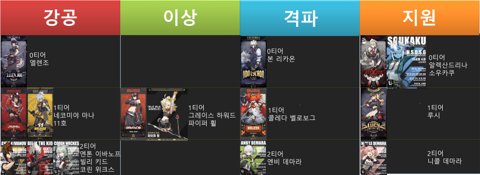 젠레스 존 제로 티어 표 강공 이상 격파 지원 4분류