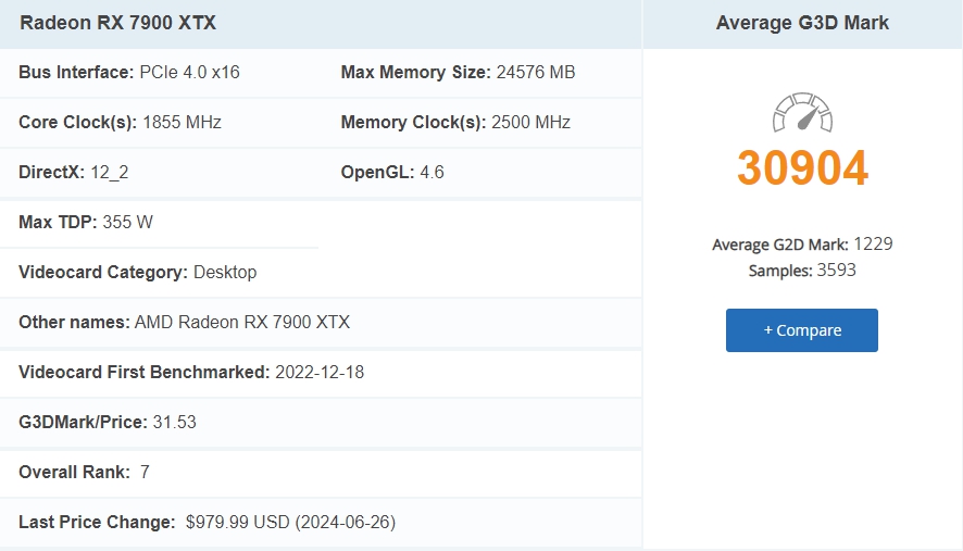 7월 그래픽카드 성능순위, 가성비 GPU AMD 엔비디아 알아보기 RTX 4070 타스점수