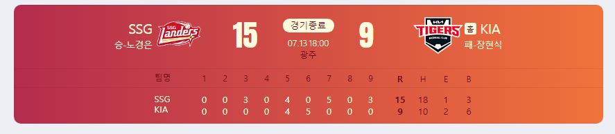 2024.7.13 kbo 경기 결과