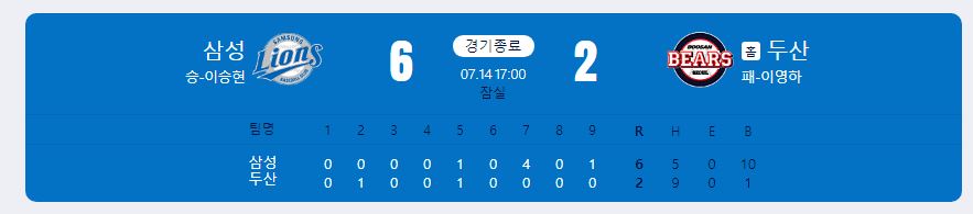 2024.7.14 kbo 경기 결과