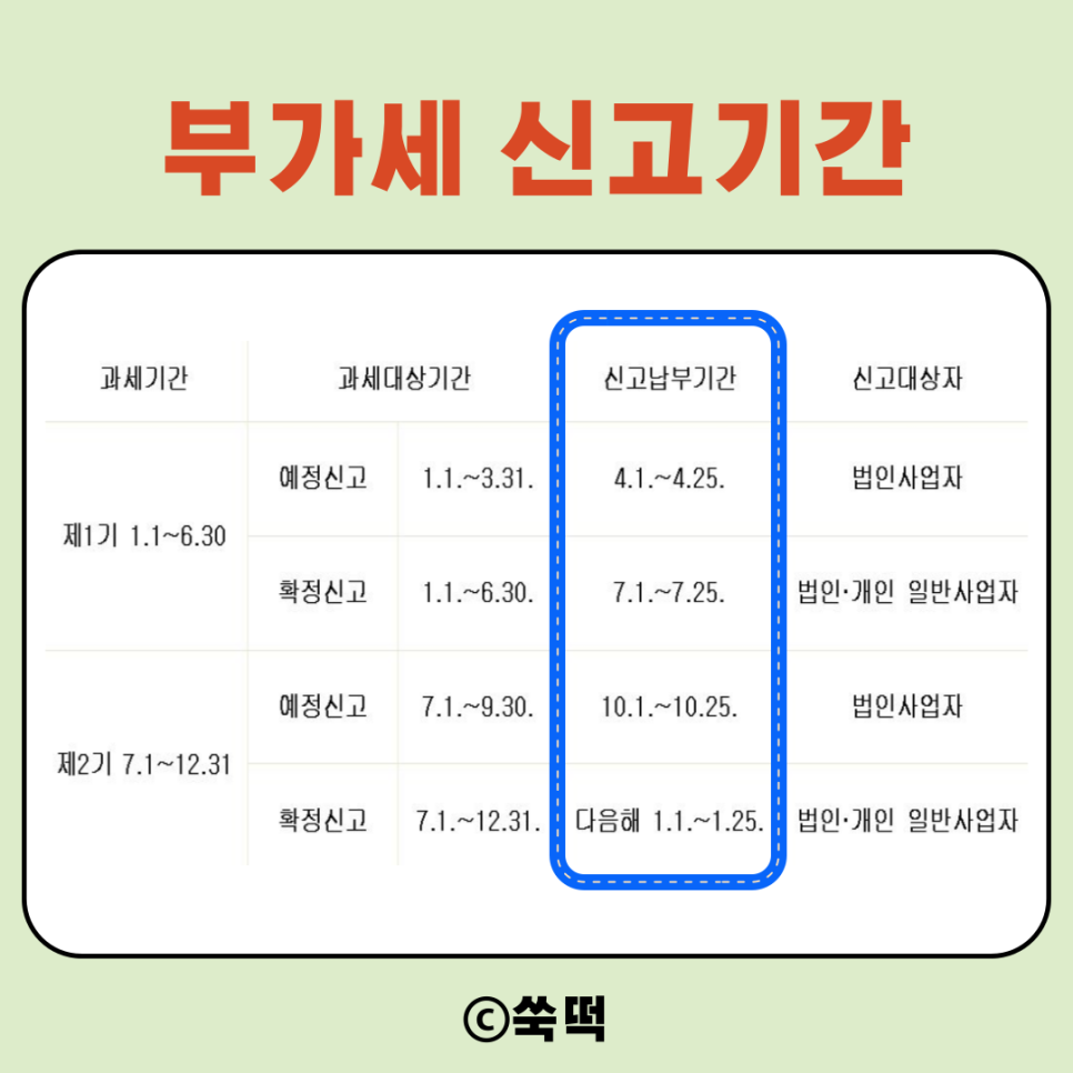 부가세 신고방법 ft 개인사업자 간이과세자 간편 신고