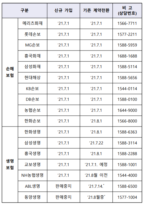 24년 7월 4세대 실손의료보험 실비보험 오피셜 내용 분석하기!