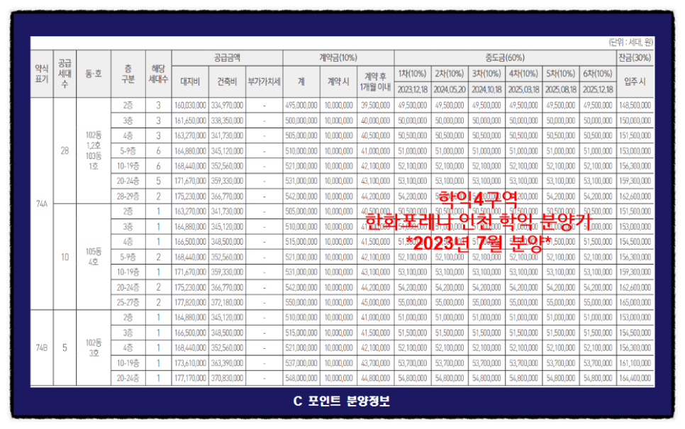 인천 학익 3구역 푸르지오 분양가 정보