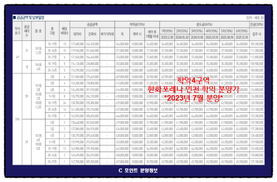 인천 학익 3구역 푸르지오 분양가 정보