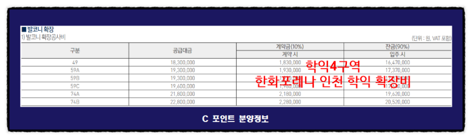 인천 학익 3구역 푸르지오 분양가 정보