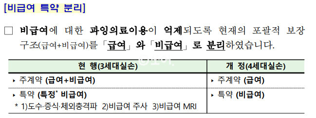 24년 7월 4세대 실손의료보험 실비보험 오피셜 내용 분석하기!