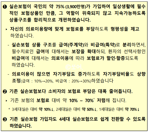 24년 7월 4세대 실손의료보험 실비보험 오피셜 내용 분석하기!