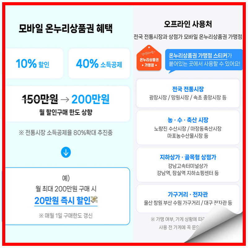 온누리상품권 사용처 사용방법 소득공제 등 혜택은
