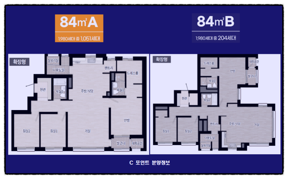 평택 브레인시티 중흥s클래스 모델하우스 위치정보