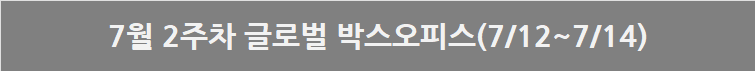 7월 2주차 글로벌 박스오피스: 애니의 흥행 한계에 도전한다