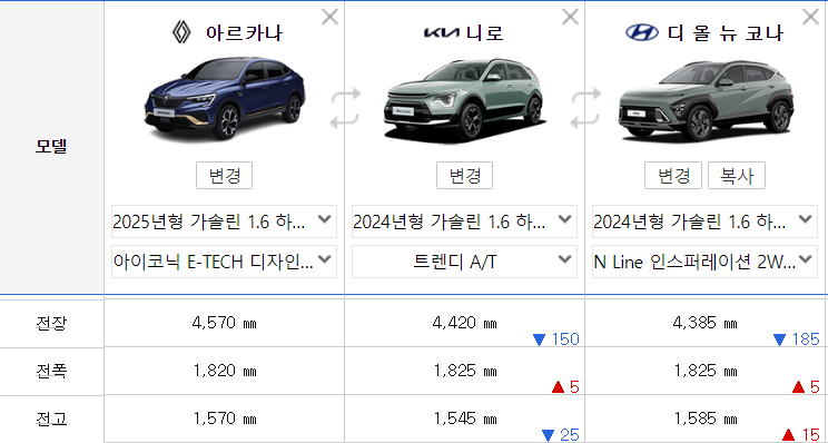 르노 아르카나 (삼성 XM3) 국산 소형 하이브리드 SUV 추천