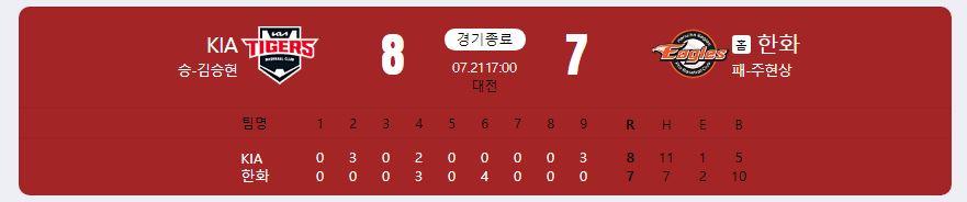 2024.7.21 kbo 경기 결과