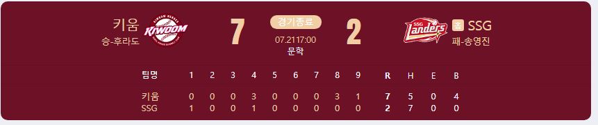 2024.7.21 kbo 경기 결과