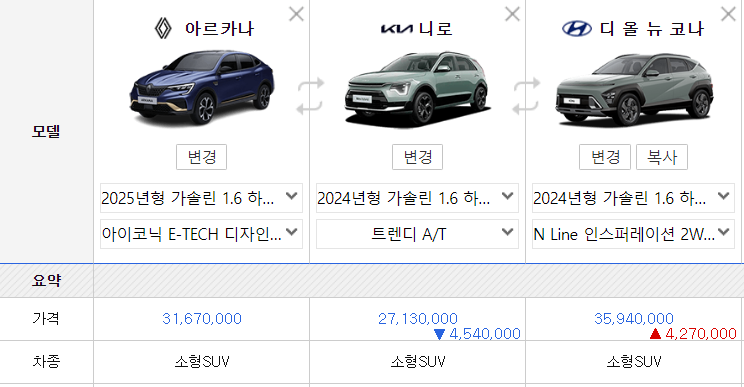 르노 아르카나 (삼성 XM3) 국산 소형 하이브리드 SUV 추천