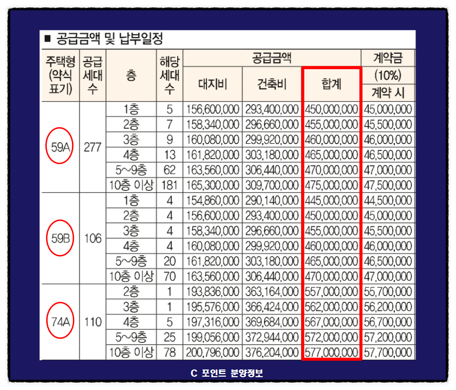 한강 수자인 오브센트 분양가 비교분석