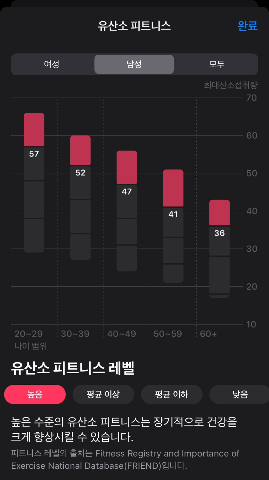 0719 두 번째 권은주 감독님 러닝 레슨 & 운동 기록