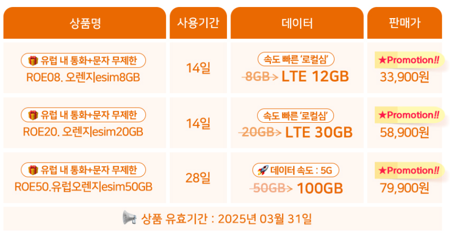 유럽 esim 추천 말톡 이심 후기 영국 런던 7월 날씨