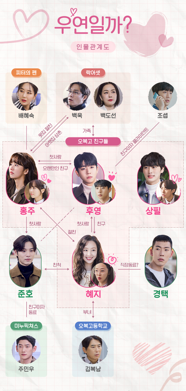 우연일까? 10년 만에 다시 만나 사랑 고백으로 시작!