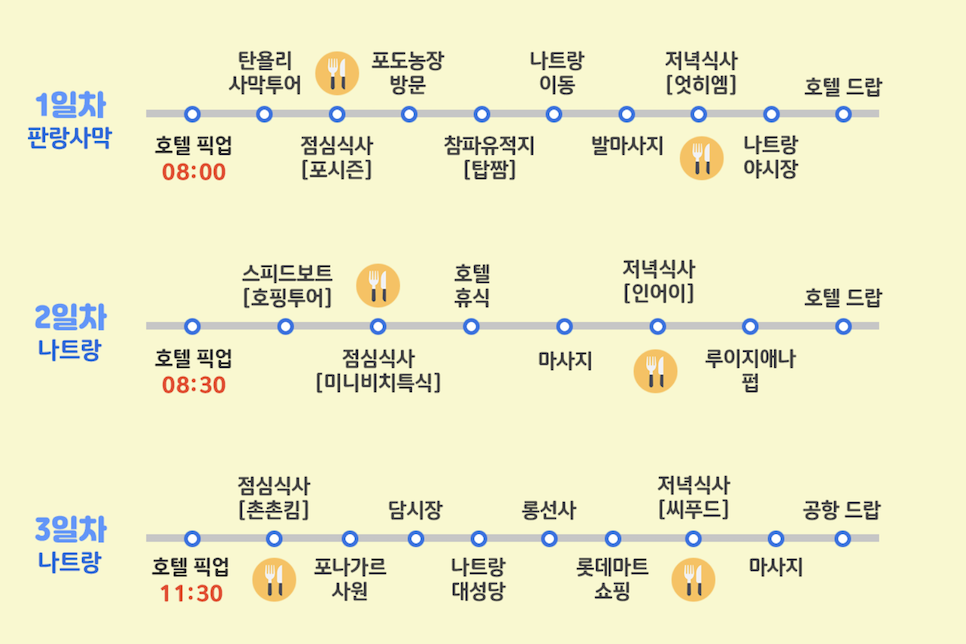 베트남 나트랑 여행 후기 3박5일 일정 경비 환전 사막 투어 패키지!