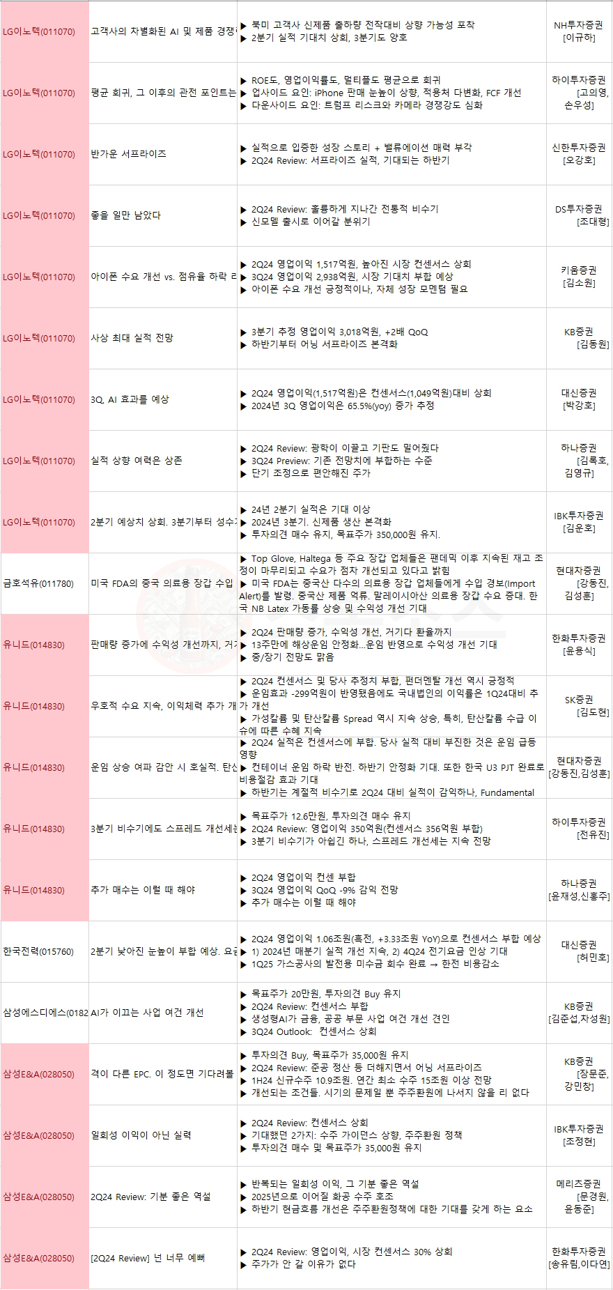 한국 GDP 경제지표 기준금리 인하 반도체 주가 전망