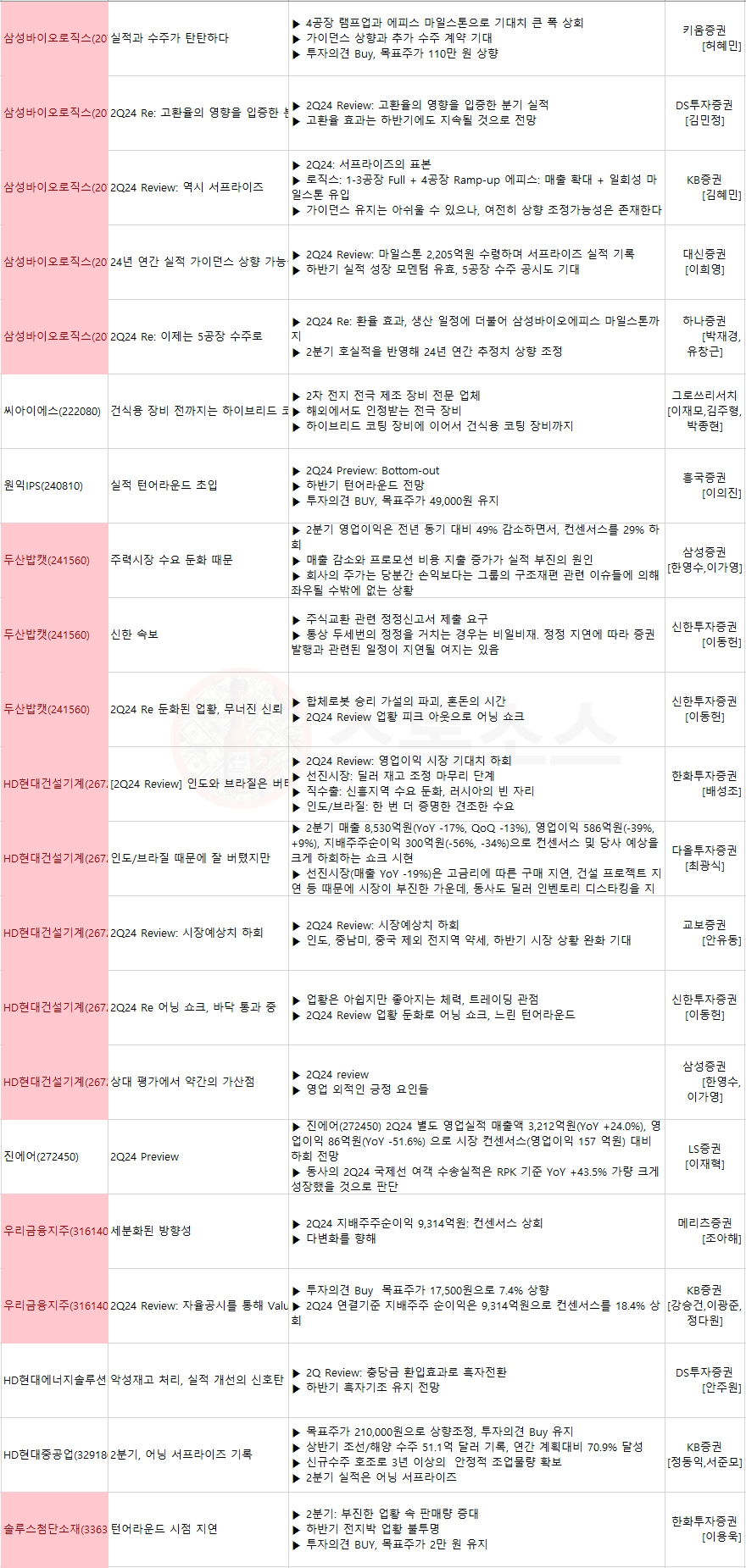 한국 GDP 경제지표 기준금리 인하 반도체 주가 전망