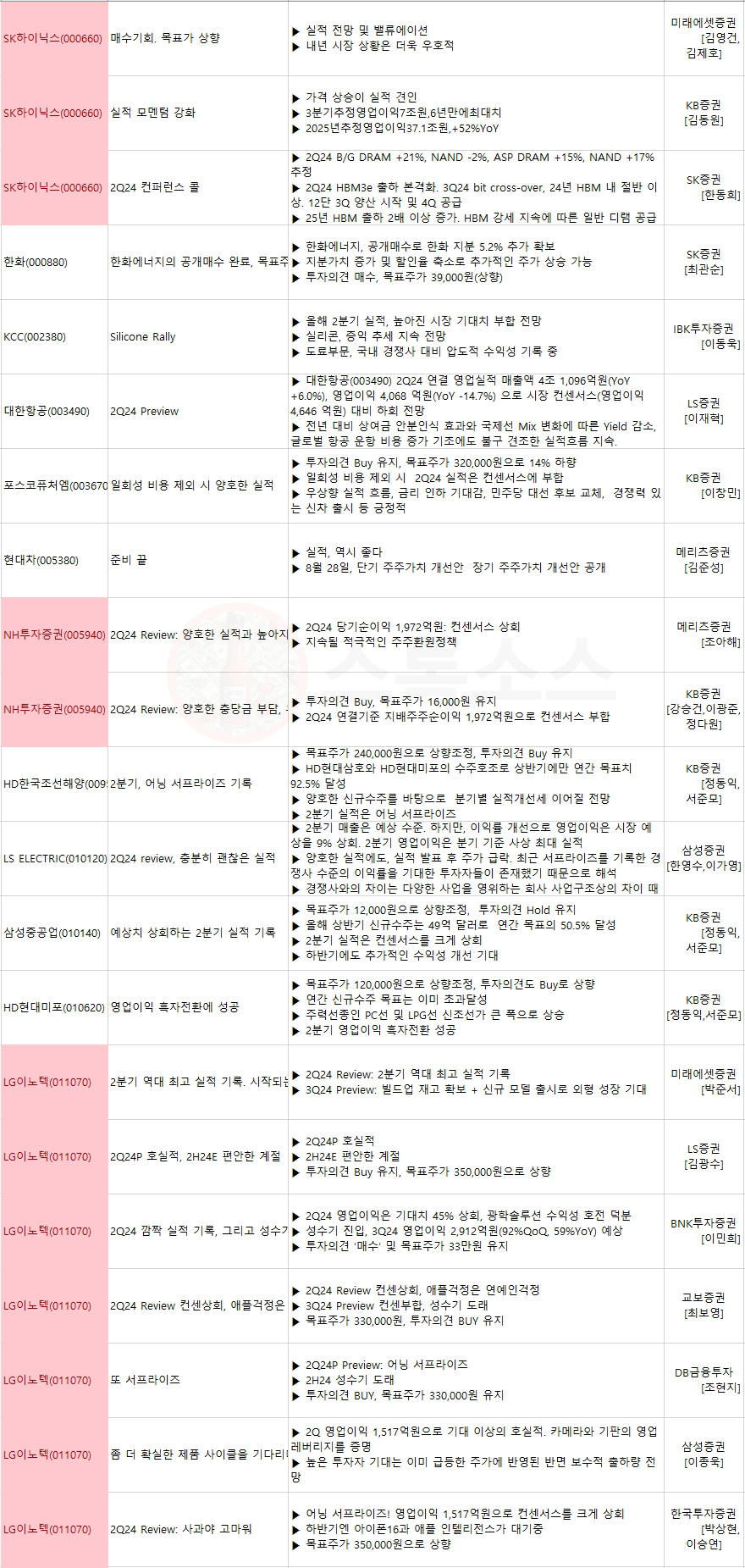 한국 GDP 경제지표 기준금리 인하 반도체 주가 전망