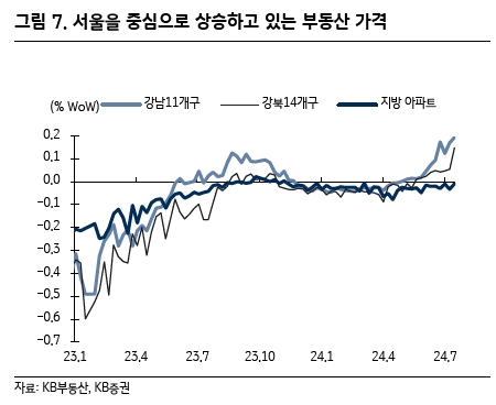 한국 GDP 경제지표 기준금리 인하 반도체 주가 전망