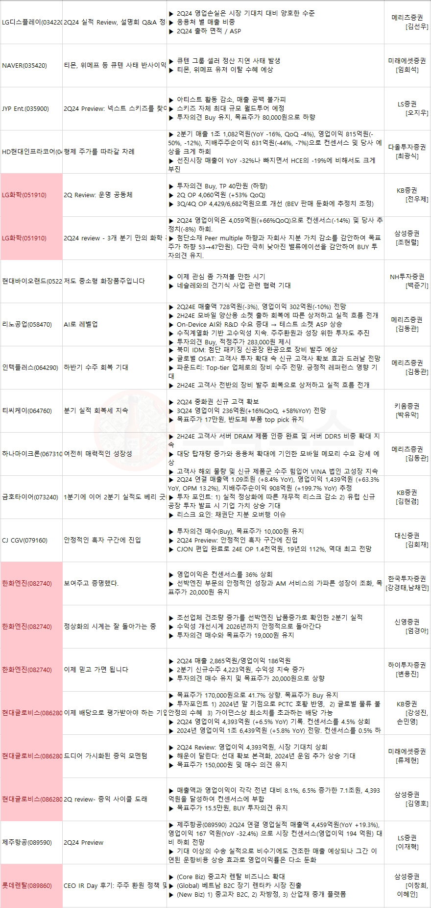 한국 GDP 경제지표 기준금리 인하 반도체 주가 전망